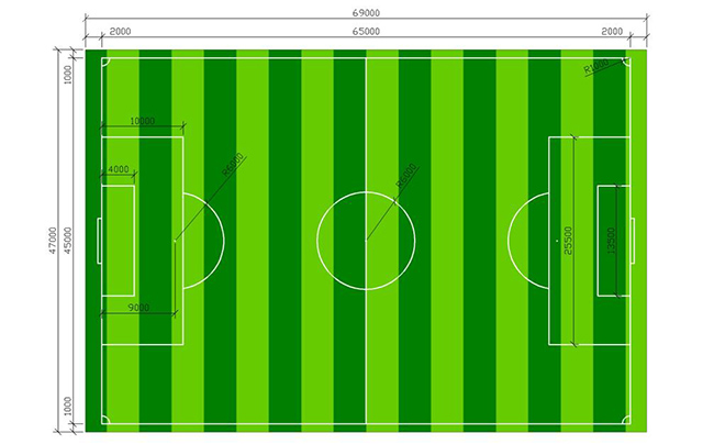 足球场人造草坪设计中要注意哪几方面?