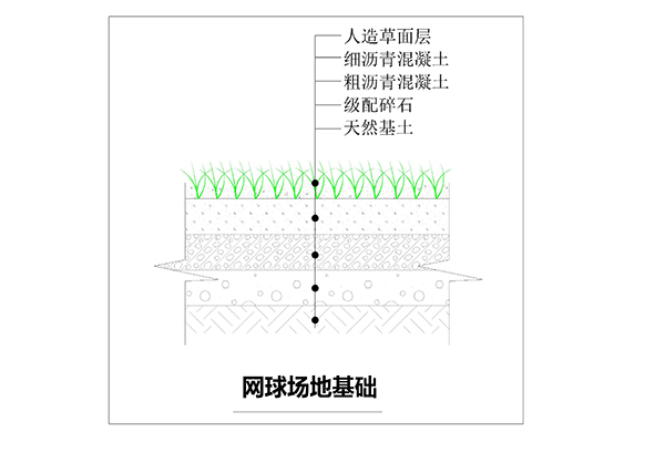 场地基础解剖 场地基础解剖