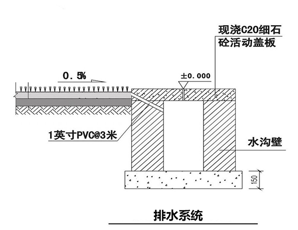 排水系统 排水系统