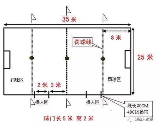 笼式足球场地尺寸