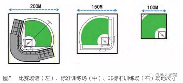 棒球场地系统 棒球场地系统