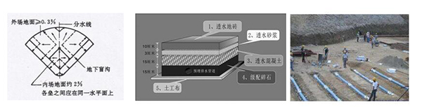 排水系统