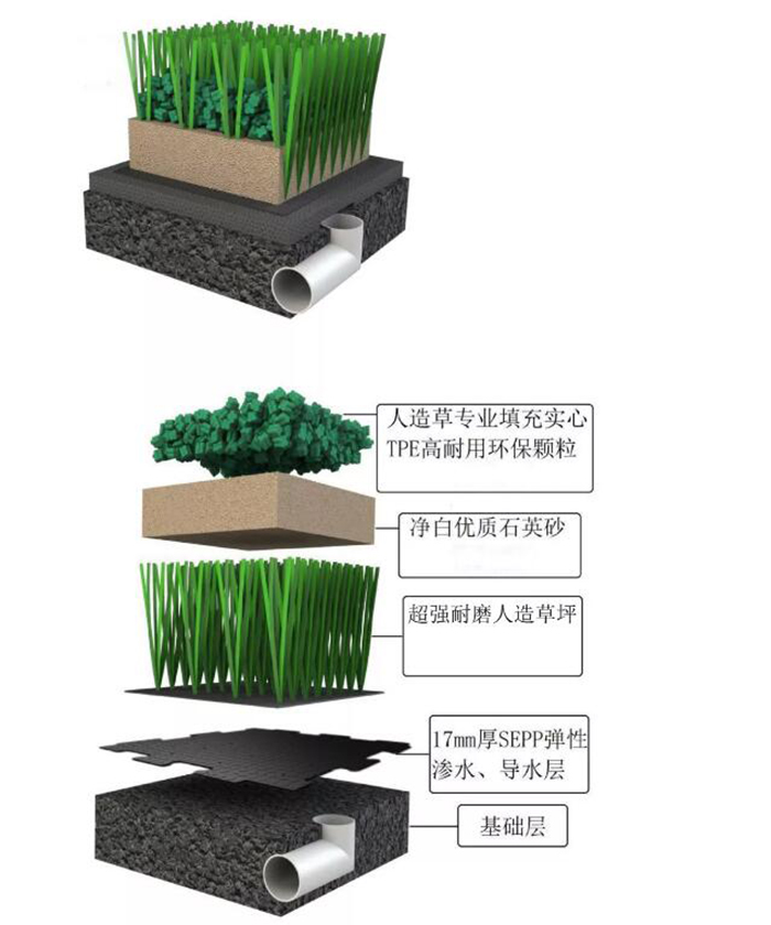 AVGDM400系统 AVGDM400系统