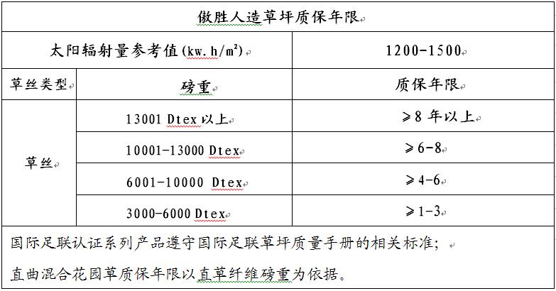 质保证书