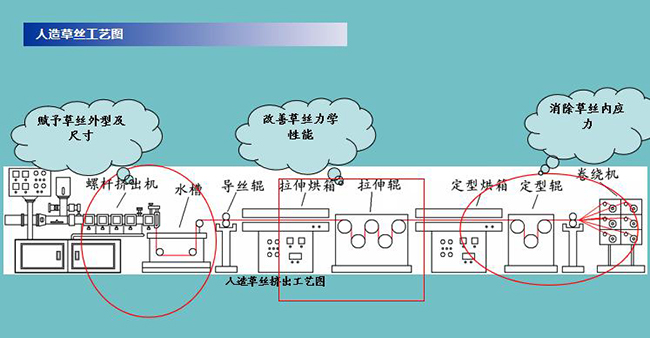 培训课件2 培训课件2